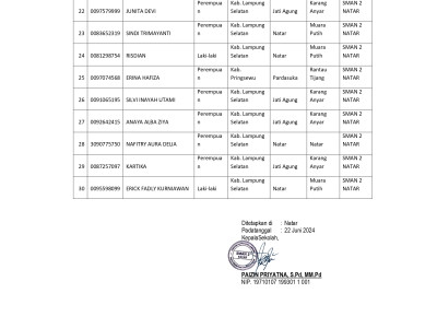 sman 2 natar sk affirmasi 2024 (2)_page-0003